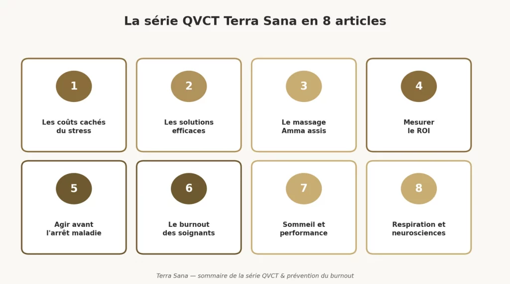 Carte des 8 articles de la série QVCT Terra Sana sur la prévention du stress et du burnout en entreprise